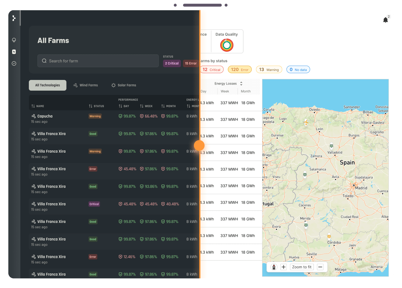 Maintenance and servising platform